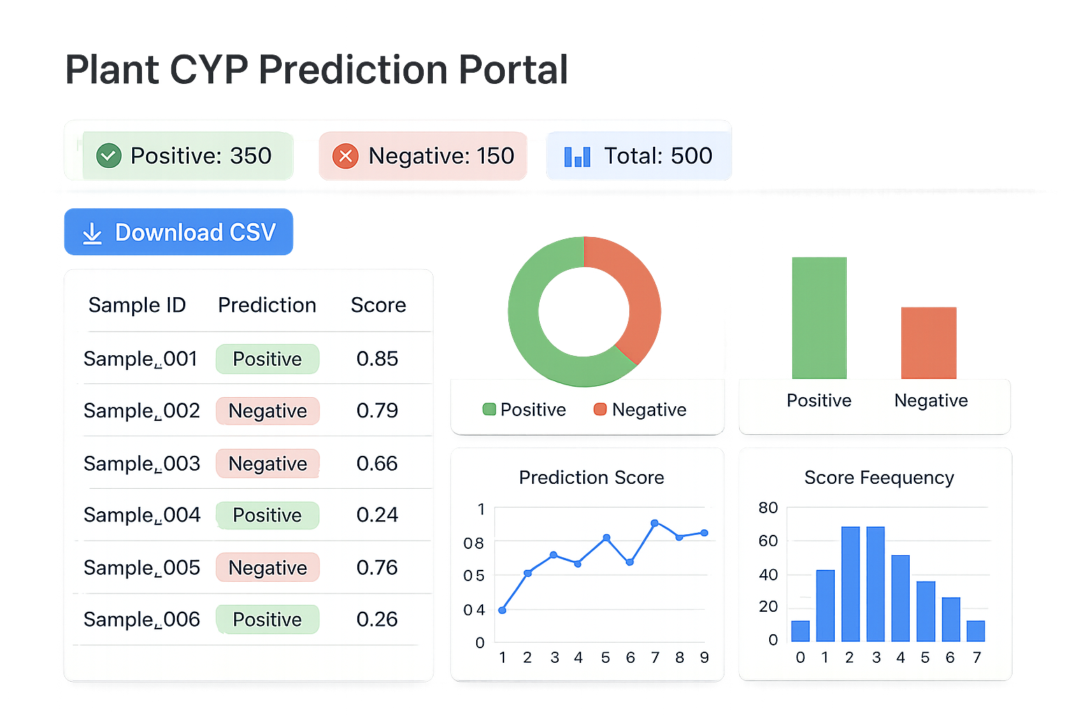 Plant CYP Prediction Portal